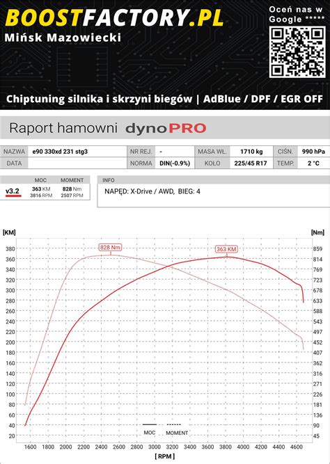 Podnoszenie Mocy BMW E90 330XD 231KM 363KM 828Nm