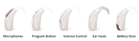 Hearing Aid Terms Explained