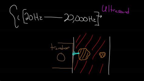 Ultrasound Medical Imaging Mechanical Waves And Sound Physics Khan