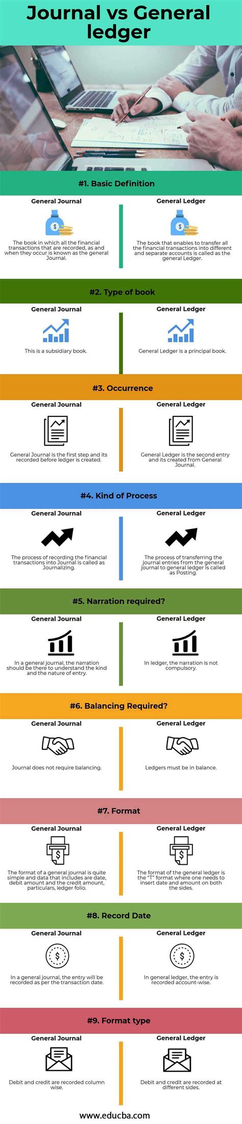 General Journal vs General Ledger | Top 9 Differences (With Infographics)