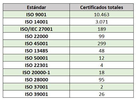 Evoluci N De La Certificaci N De Los Sistemas De Gesti N