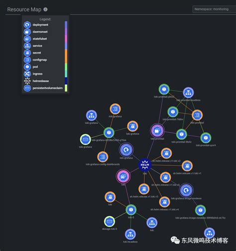 Grafana 系列文章十四Helm 安装Loki 腾讯云开发者社区 腾讯云