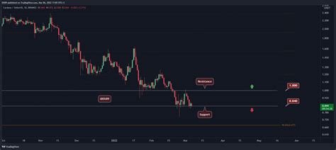 Cardano Price Analysis: ADA at Decision Point, Huge Move Incoming?