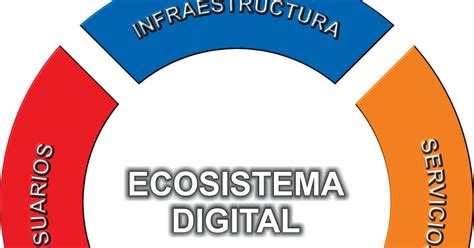 Vive Digital En Tu Comunidad ENTRADA 4 FASES DE LOS PUNTOS VIVE DIGITAL