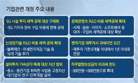 개정 세법 후속안 살펴보니 5g 장비 구입 세액 최대 3 공제 정보통신신문