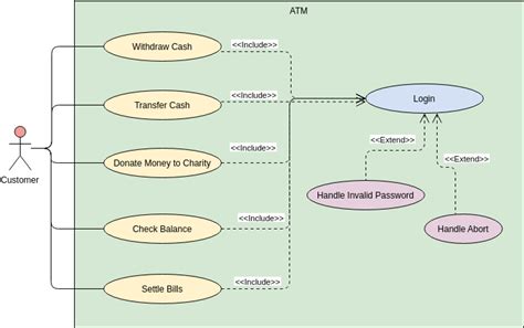 Use Case Diagram Sistem Pendataan Penduduk Visual Paradigm Community