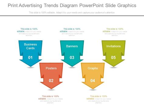 Print Advertising Trends Diagram Powerpoint Slide Graphics