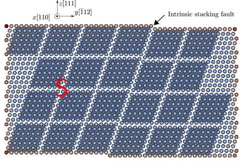 Dislocation Stacking Fault Interactions Pycac