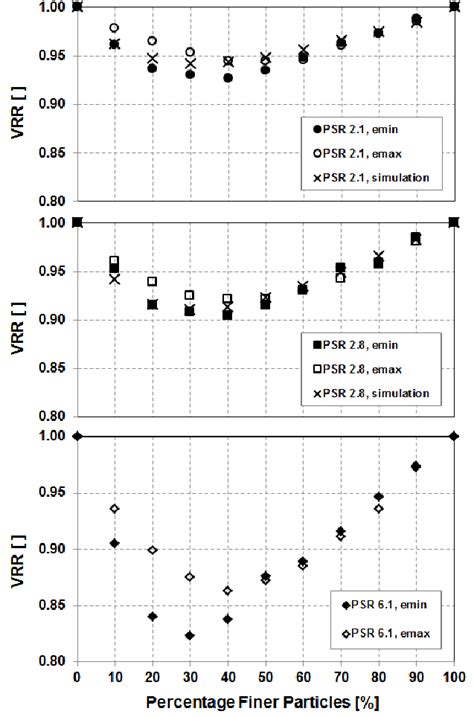 Volume Reduction Ratio (VRR) for each Particle Size Ratio (PSR ...