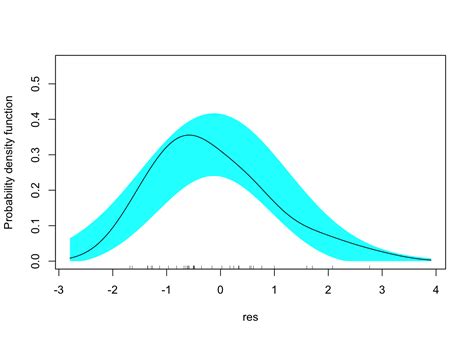 Chapter 4 Chapter 4 Poisson Regression And Extensions Generalized