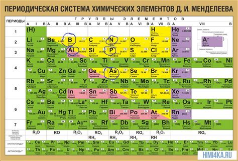 Определите, атомы каких из указанных в ряду элементов имеют электронную ...