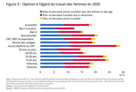 Inégalités Femmes Hommes Faut Il Se Réjouir Ou Se Désoler Le Blog De