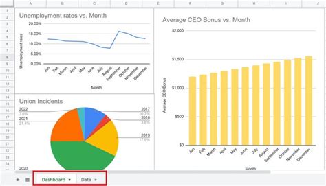 Google Sheets Dashboard: Free Template + Guide