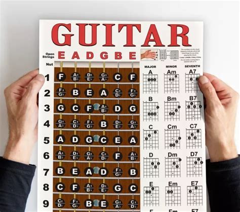 LAP STEEL GUITAR Fretboard Wall Chart Poster Tuning C M Notes Chords