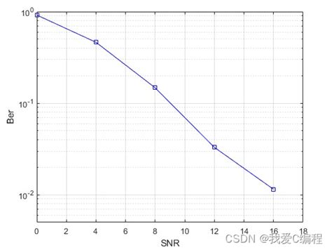 M D D Lte Matlab