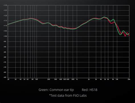 Fiio Hs Silicone Ear Tips Soundproofbros