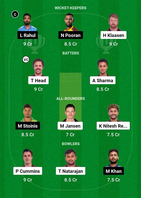 SRH Vs LKN Dream11 Prediction Fantasy Tips Probable Playing XI