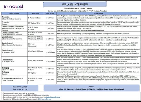 Innoxel Lifesciences Walk In Interview For Production Qa Qc