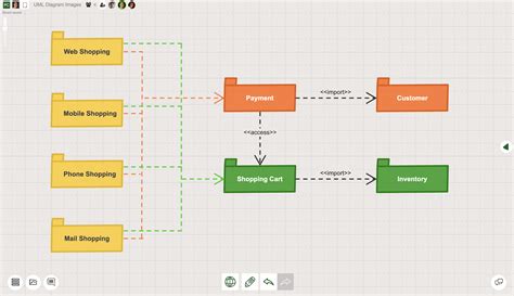 Uml Diagrams All You Need To Know