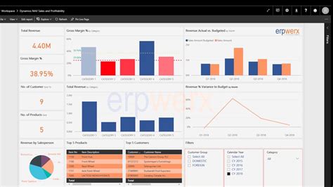 Power Bi Introduction To The Power Bi Interface Youtube