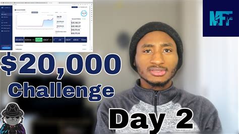 My Forex Funds 20k Challenge Day 2 Youtube