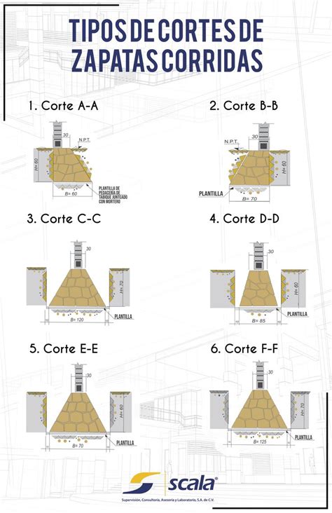 Pin On Infografías Scala