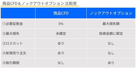 【商品ko】ノックアウトオプションと商品cfdが異なるのはどのような点ですか？