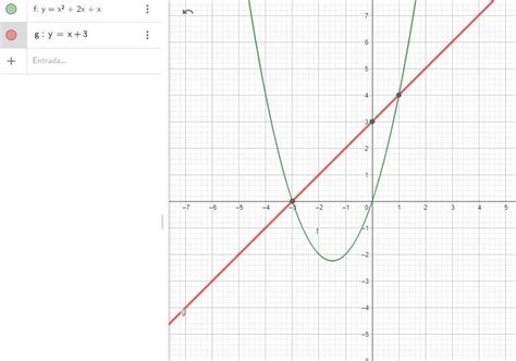 Calcular a área da região limitada pelas curvas y x2 2x 2 y x