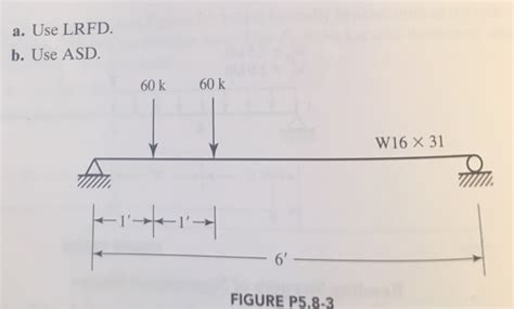 Solved The Beam Shown In Figure P Is A W X Of A Chegg