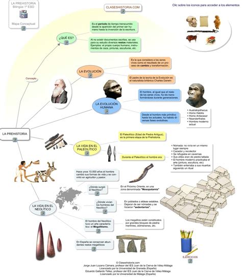 El Origen Del Hombre Y Las Primeras Civilizaciones Egipto Y