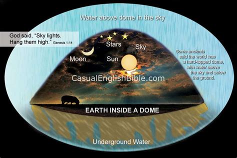 Genesis 1 Casual English Bible