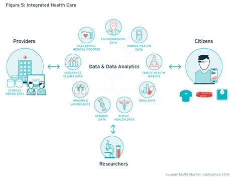 Transforming Health Decentralized And Connected