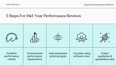 Mid Year Reviews How To Make Them Count For Your Organization And