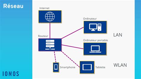 R Seaux Informatique