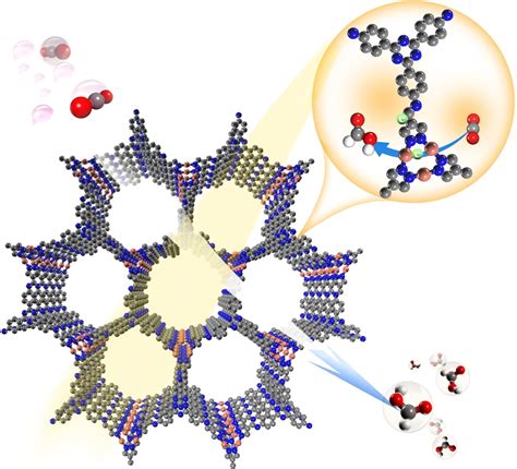 A CuI ClusterBased Covalent MetalOrganic Framework As A Photocatalyst