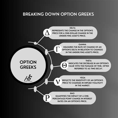 Option Greeks (Chart Cheat Sheet) – Hyper Stocks