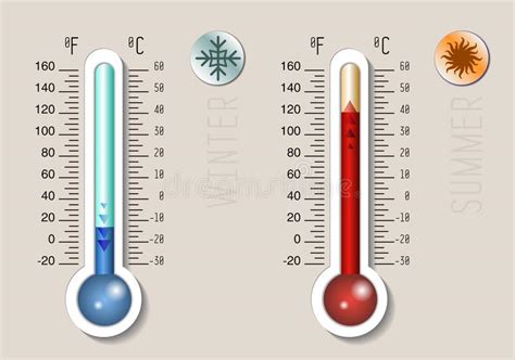 Celsius Fahrenheit And Kelvin Thermometers Stock Vector Illustration Of Aspirations