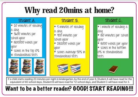 The Benefit Of Reading For Just 20 Minutes A Day Newsletter 19