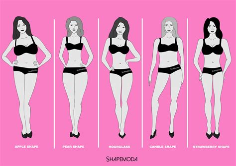 Pear Shaped Body Vs Hourglass