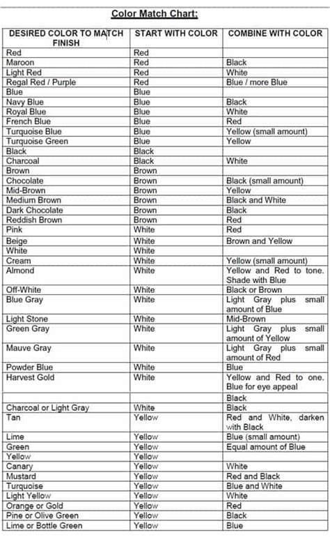 Gelcoat Color Match Chart