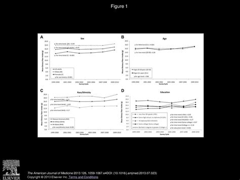 Dietary Fiber Intake And Cardiometabolic Risks Among Us Adults Nhanes Ppt Download