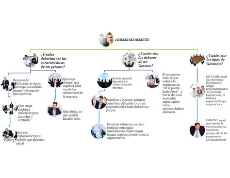 Mapa Mental De Recursos Humanos ¡tienes Que Saber Esto