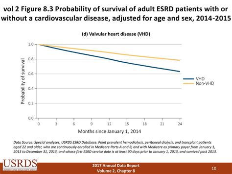 Chapter 8 Cardiovascular Disease In Patients With Esrd Ppt Download