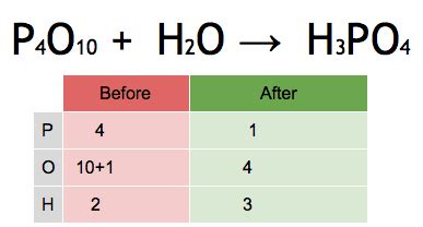 Chemical equation balancer program - ferhalf