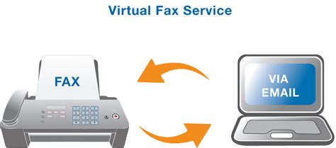 How To Send Fax From Your PC Online Fax Services