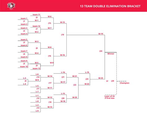 13 Team Double Elimination Printable Tournament Bracket, 57% OFF