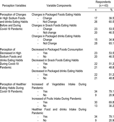 High Sodium Foods And Drinks Eating Perception Download Scientific