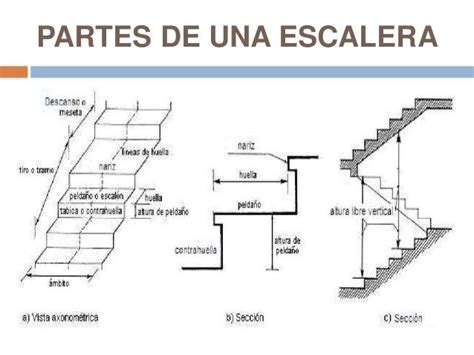 Contrahuella De Una Escalera Medidas Estándar De Escaleras O Gradas Huella Y