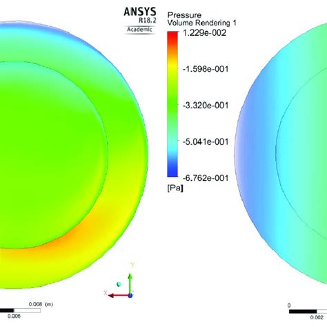 Velocity Left And Pressure Distribution Right At T 2 5 S For The