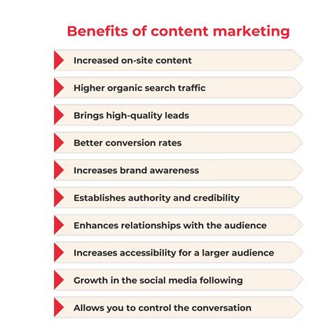 Content Marketing Courses Online